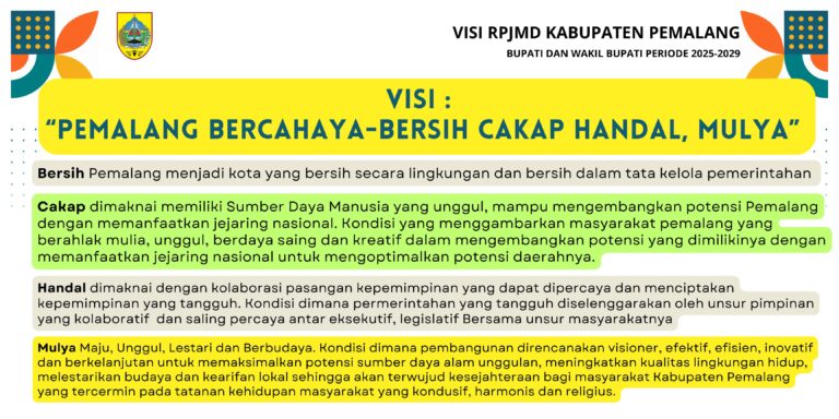VISI KABUPATEN PEMALANG TAHUN 2025