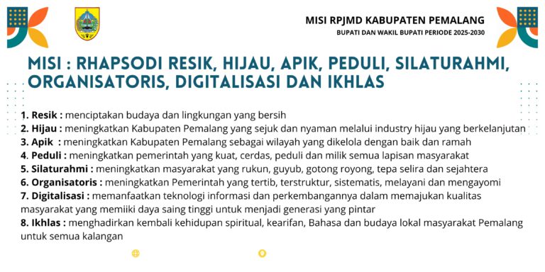 MISI KABUPATEN PEMALANG PERIODE 2025 – 2030